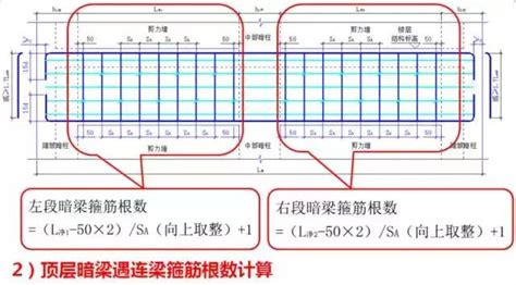 八字分數 頂層鋼筋